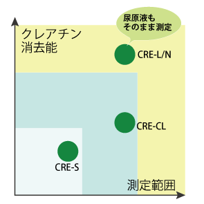 CREchoice2